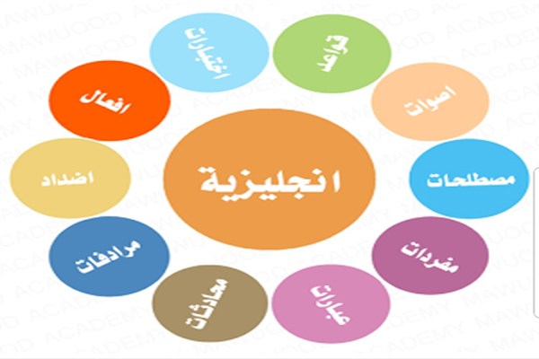 تحميل مجاني لأفضل تطبيق عربي لتعلم اللغة الإنجليزية .. ليس له مثيل مقارنة مع بقية البرامج الأخرى